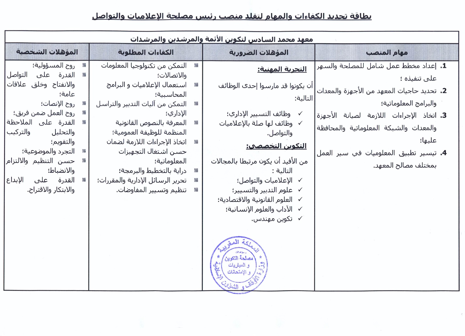 معهد محمد السادس لتكوين الأئمة والمرشدين والمرشدات: الترشيح لتقلد مهام رئيس مصلحة معهد محمد السادس لتكوين الأئمة والمرشدين والمرشدات: الترشيح لتقلد مهام رئيس مصلحة